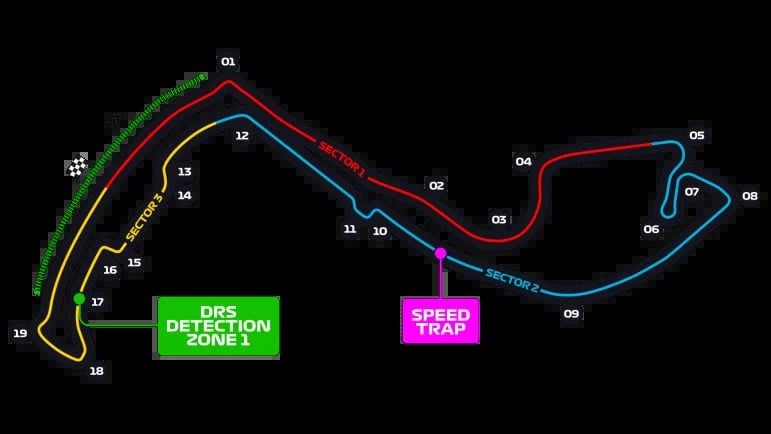 Circuit racetrack diagram with GPS detection zone on left and speed trap on right, numbered sections in red, yellow, and blue lines against black background
