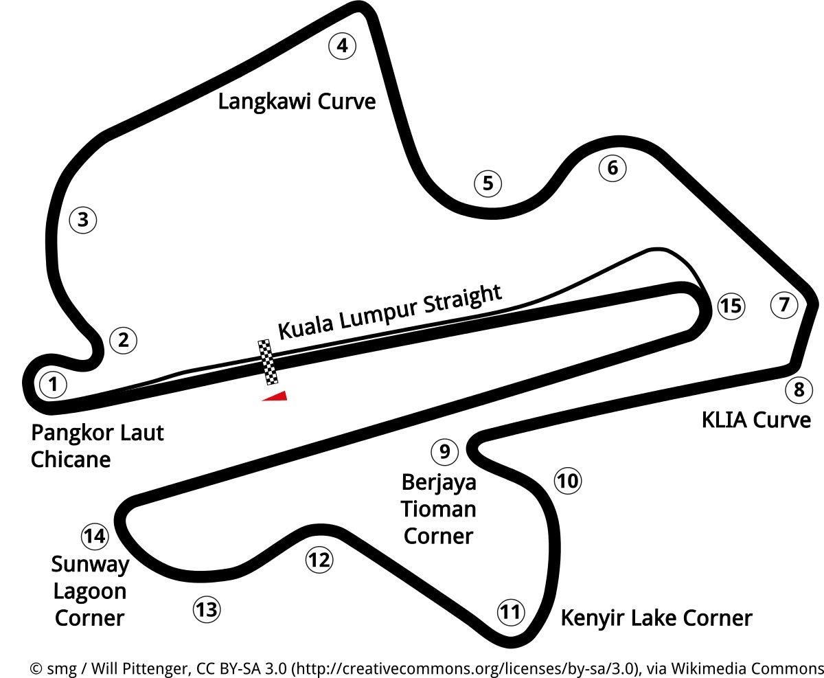 Labeled diagram of Sepang International Circuit race track showing corners and straights including Langkawi Curve and Kuala Lumpur Straight